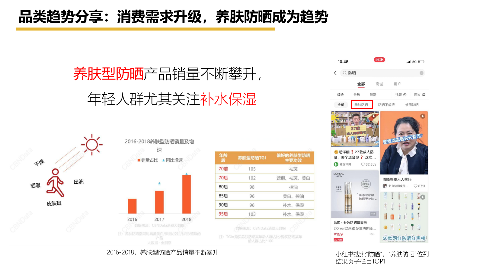 【新碧小金帽防晒】抖音种草内容方向精案.pptx_第6页