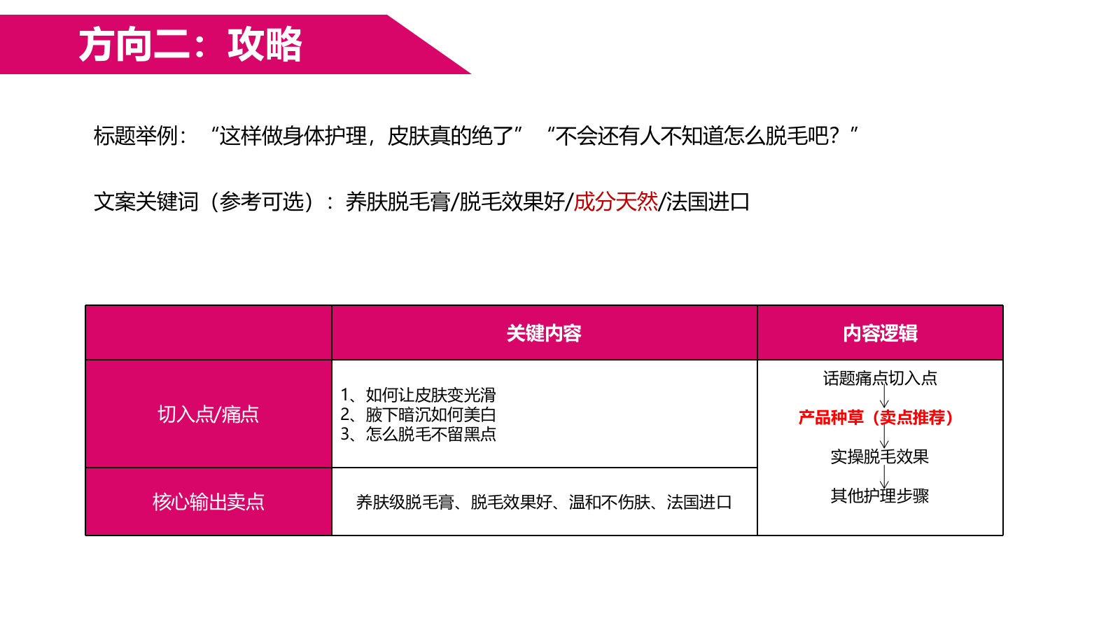 24年薇婷脱毛膏brief.pptx_第10页