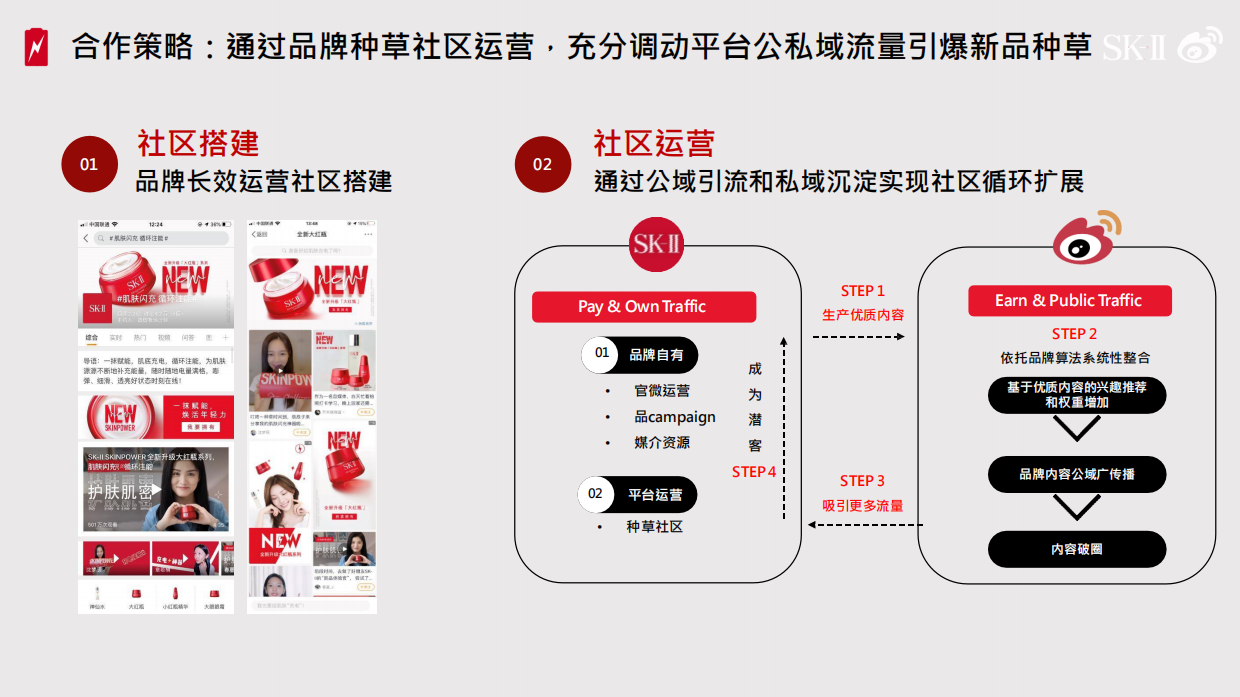 2020SK-II skinpower种草社区营销结案.pdf_第3页