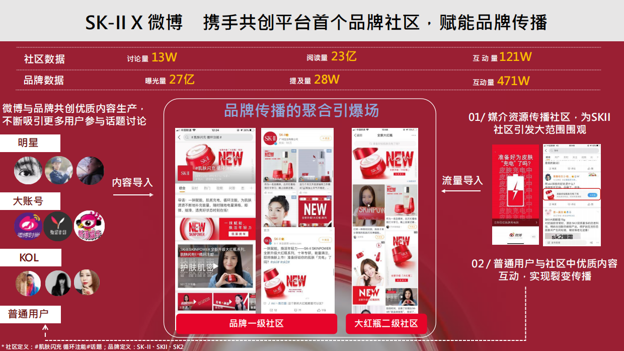 2020SK-II skinpower种草社区营销结案.pdf_第5页
