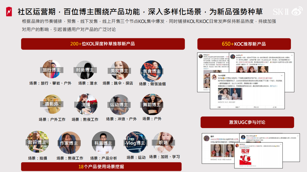 2020SK-II skinpower种草社区营销结案.pdf_第9页