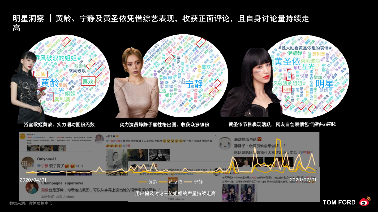 2020TOM FORDX《乘风破浪的姐姐》社会化传播营销结案-34P.pptx_第5页