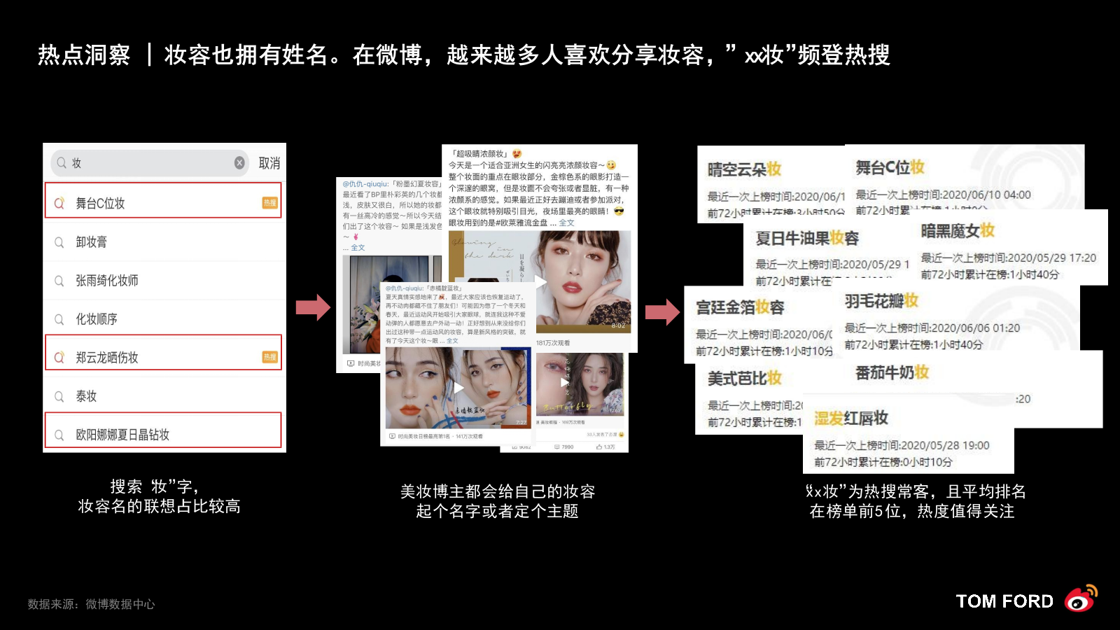 2020TOM FORDX《乘风破浪的姐姐》社会化传播营销结案-34P.pptx_第7页