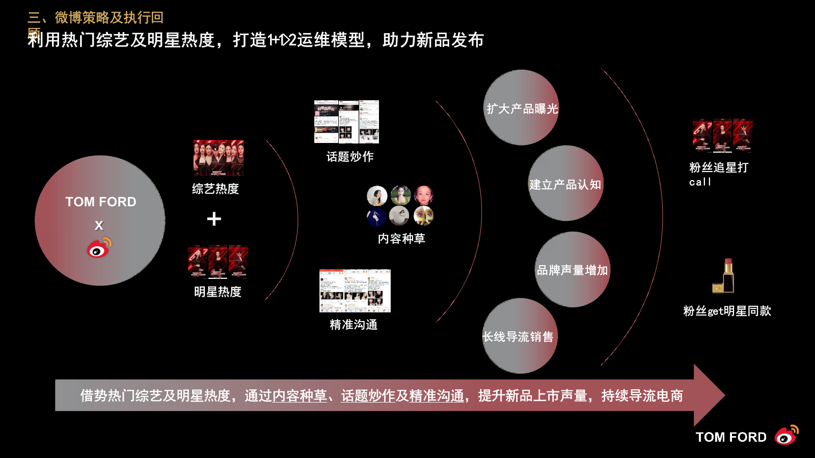 2020TOM FORDX《乘风破浪的姐姐》社会化传播营销结案-34P.pptx_第8页