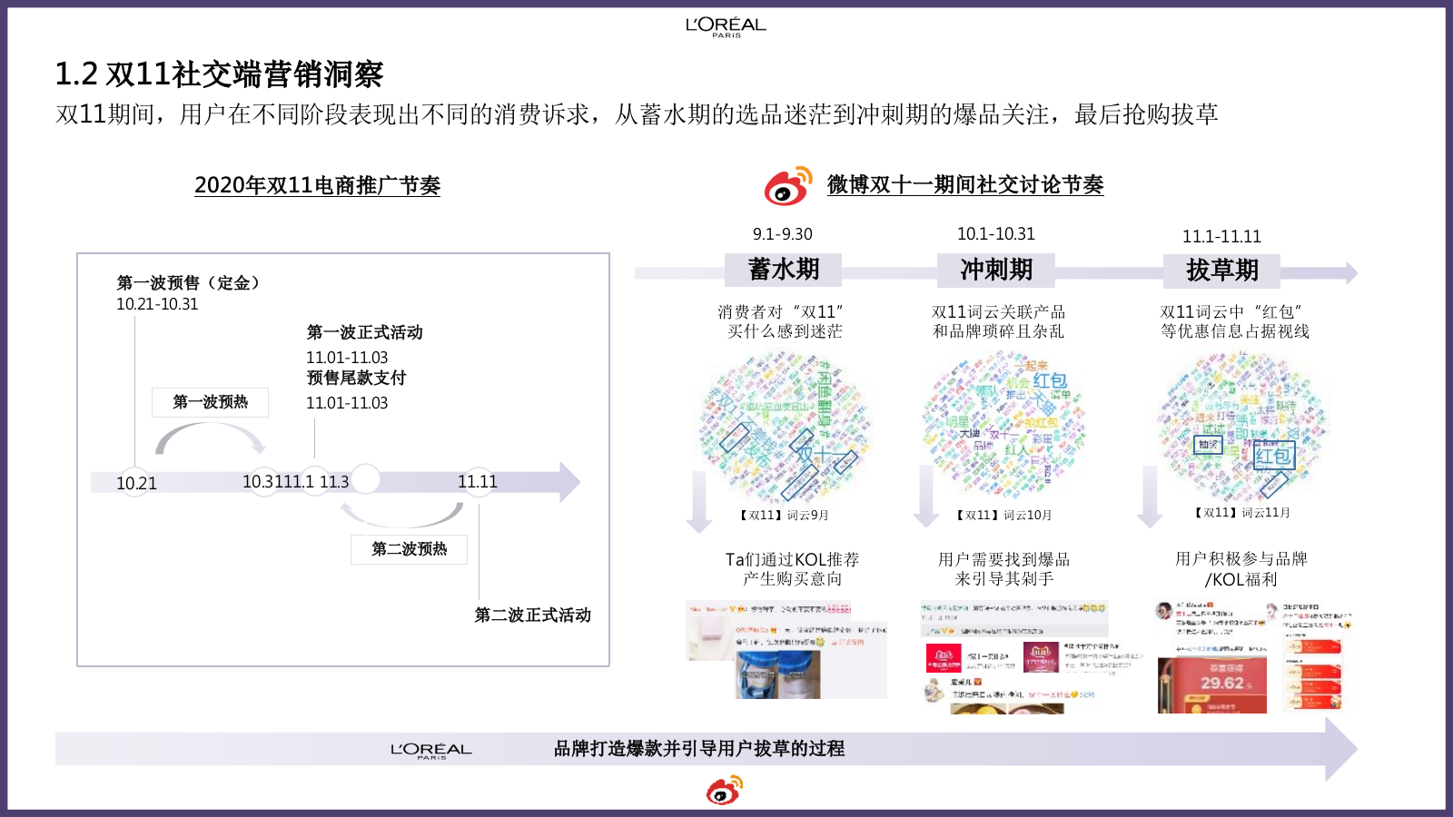 2020巴黎欧莱雅紫熨斗眼霜双11爆品打造结案.pptx_第5页