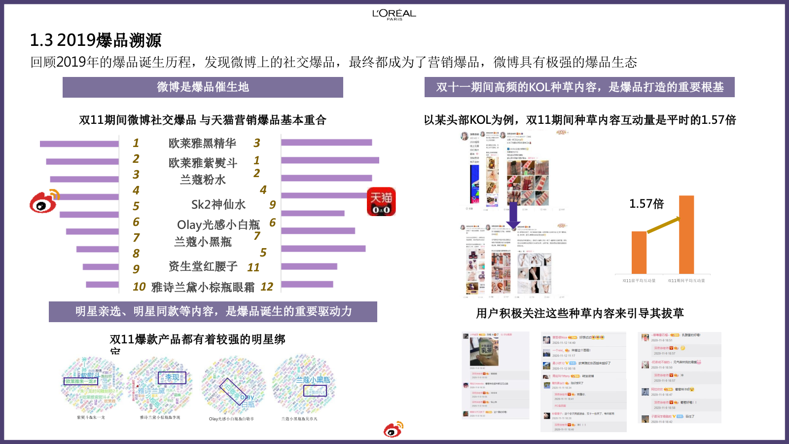 2020巴黎欧莱雅紫熨斗眼霜双11爆品打造结案.pptx_第6页