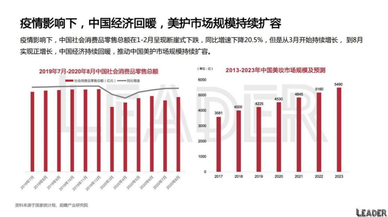 2021花西子品牌分析报告.pdf_第3页