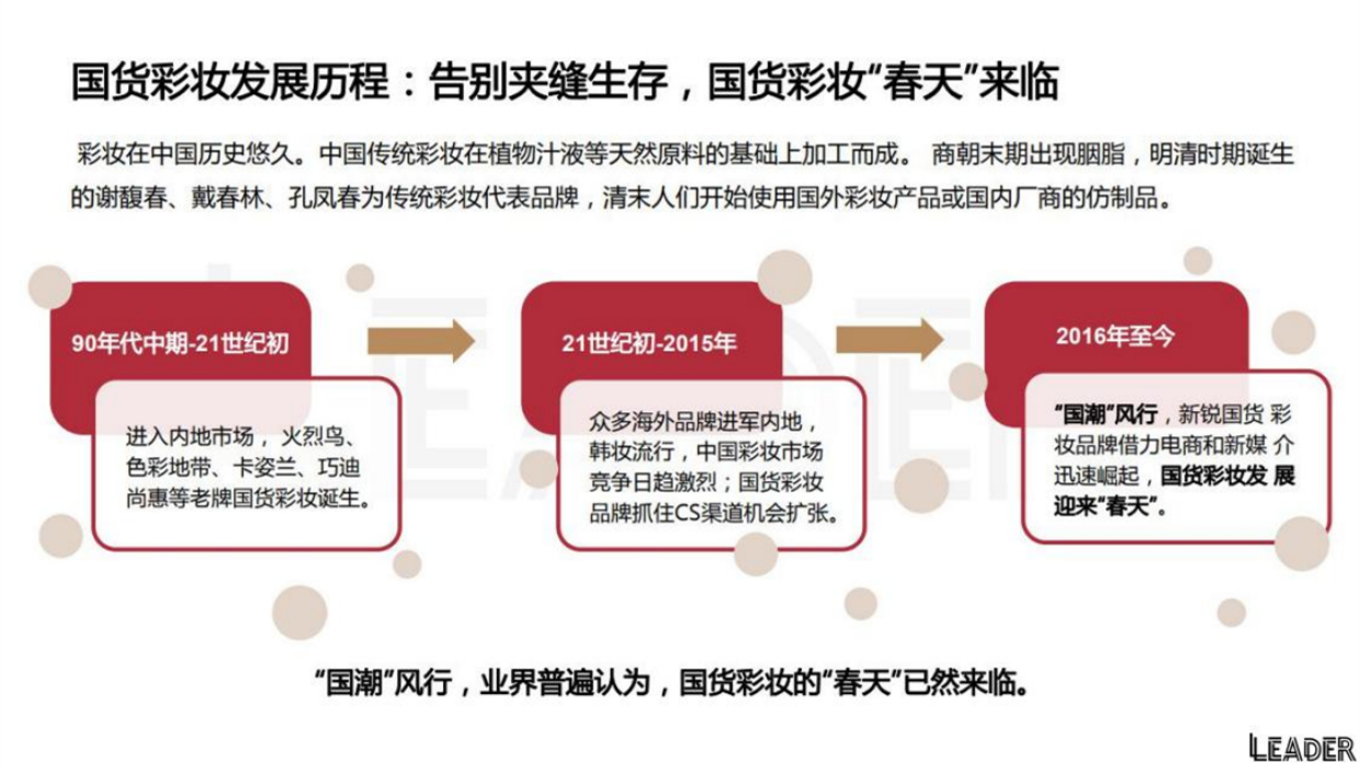 2021花西子品牌分析报告.pdf_第4页