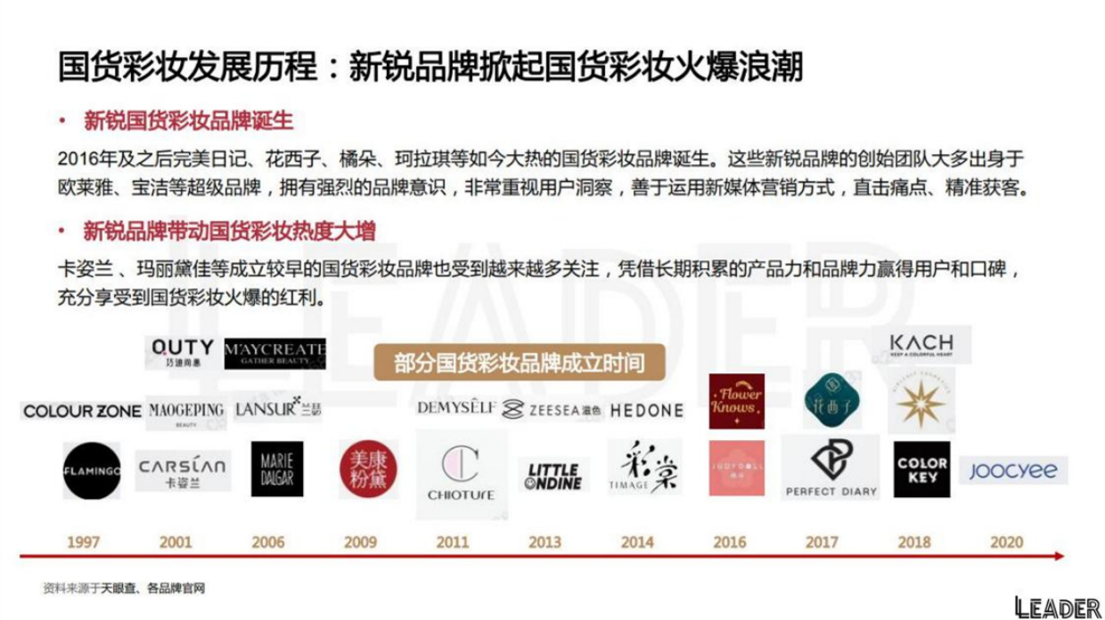 2021花西子品牌分析报告.pdf_第5页