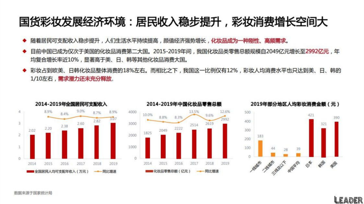 2021花西子品牌分析报告.pdf_第7页