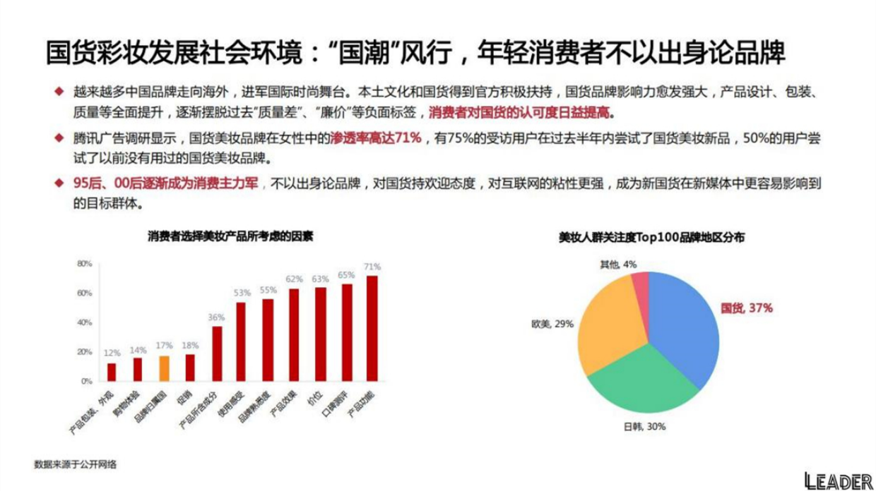 2021花西子品牌分析报告.pdf_第8页