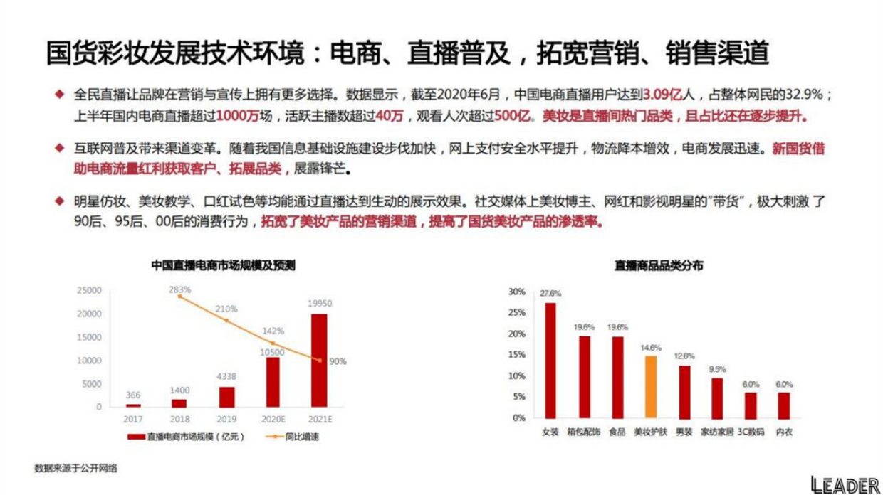 2021花西子品牌分析报告.pdf_第9页