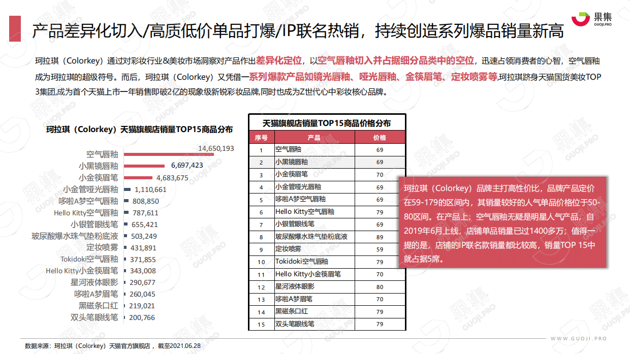 2021年珂拉琪（Colorkey）品牌社媒营销分析报告.pdf_第7页