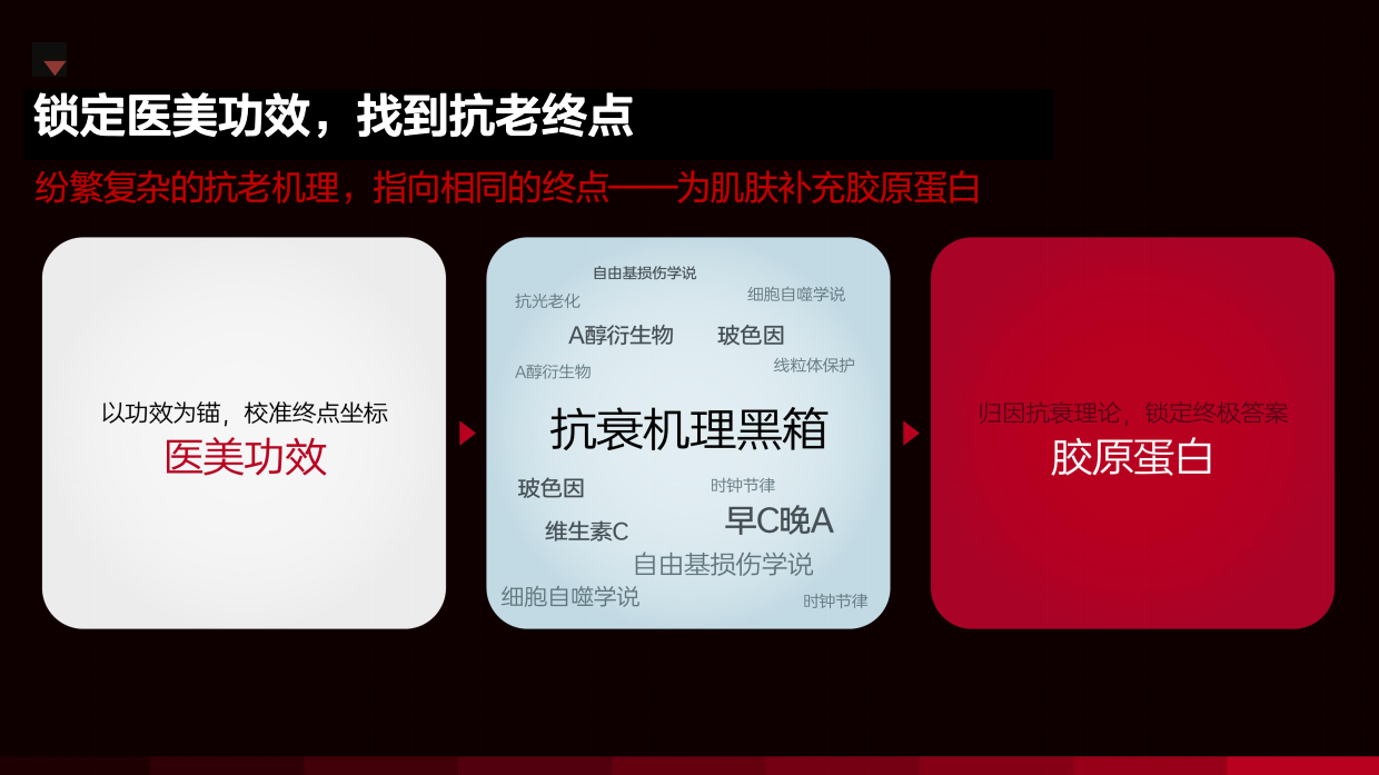 2022KEY iN新品发布.pdf_第5页
