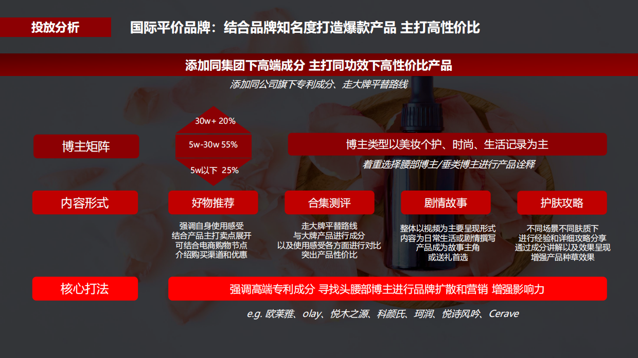 2022蒲公英护肤行业投放指南.pdf_第10页