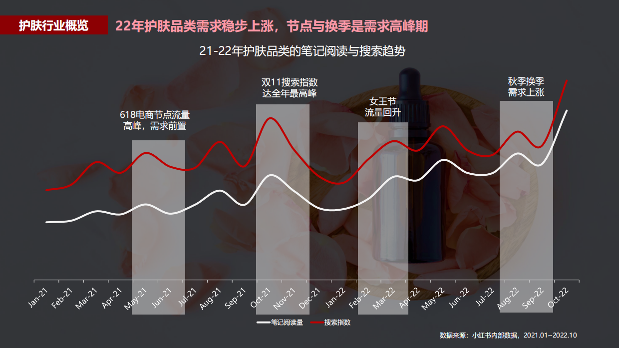 2022蒲公英护肤行业投放指南.pdf_第4页