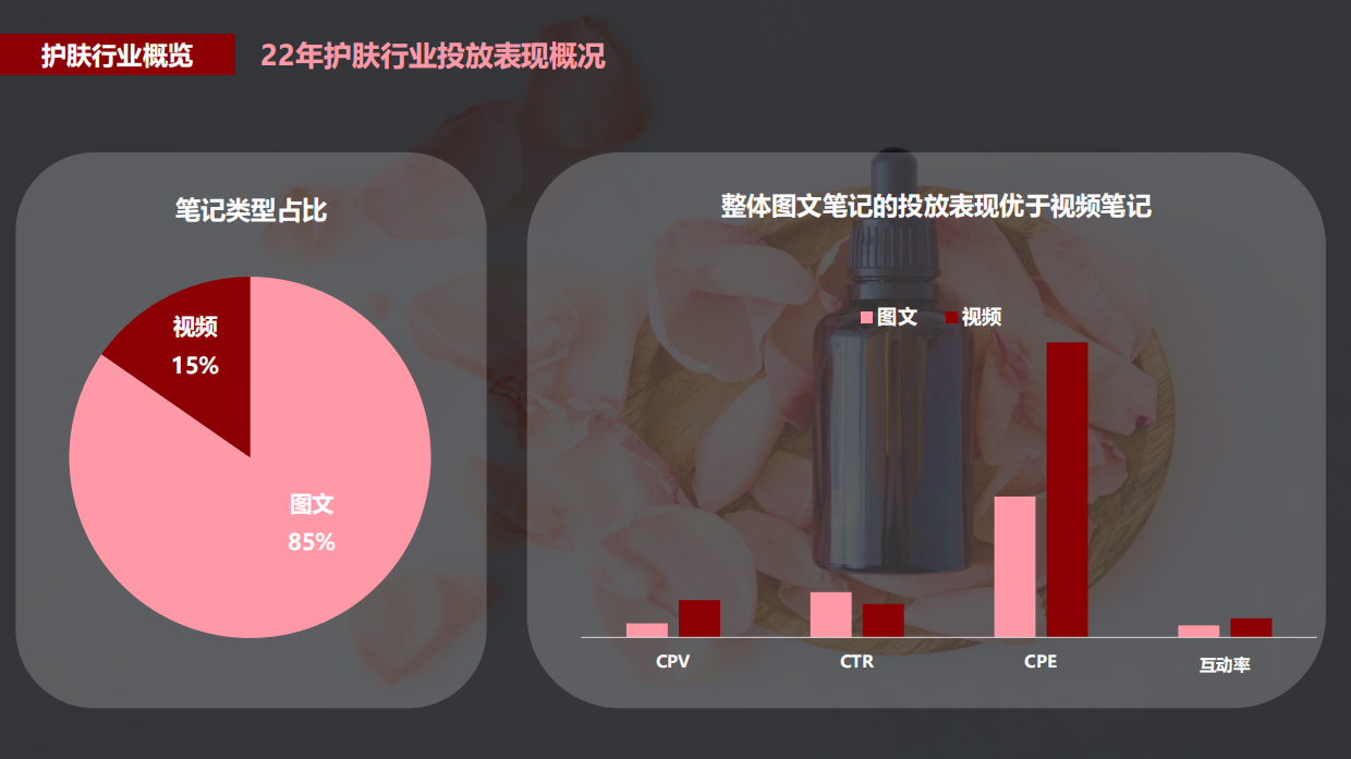 2022蒲公英护肤行业投放指南.pdf_第8页