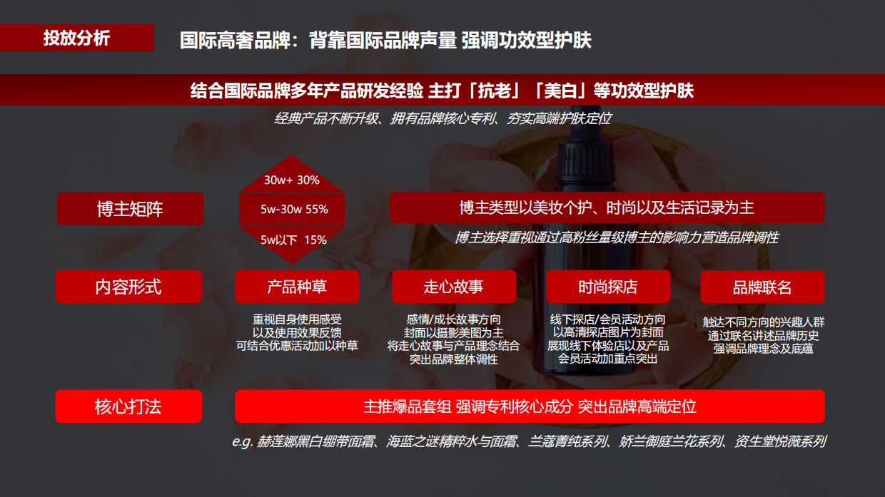 2022蒲公英护肤行业投放指南.pdf_第9页
