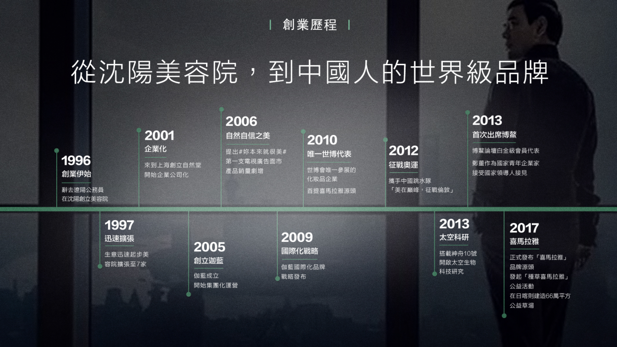2022-自然堂品牌策略创意By W-55页.pdf_第2页