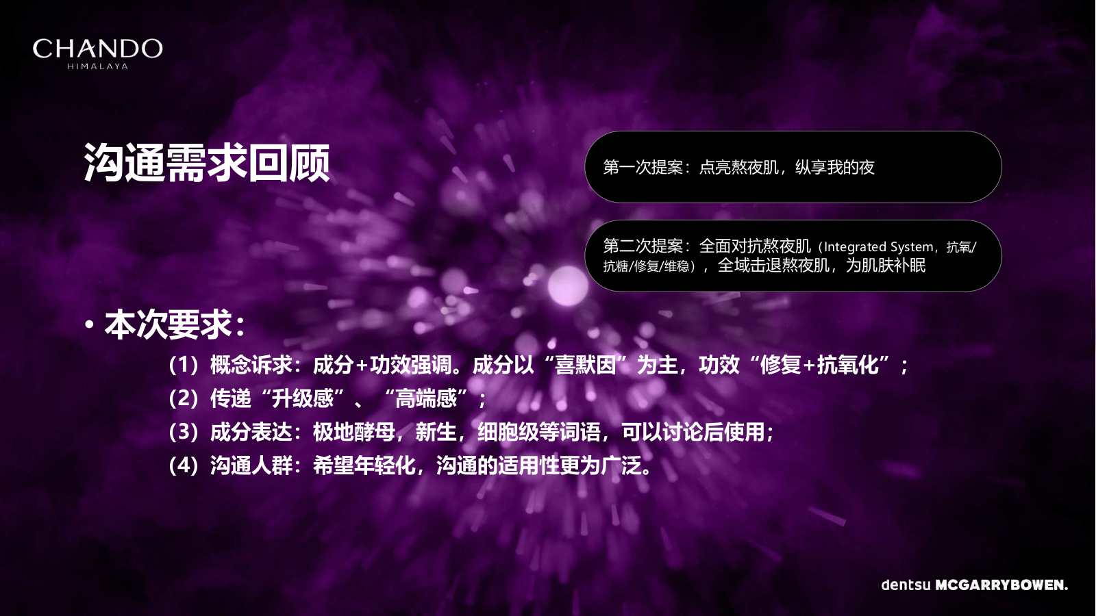 2022自然堂小紫瓶年度传播方案.pptx_第2页