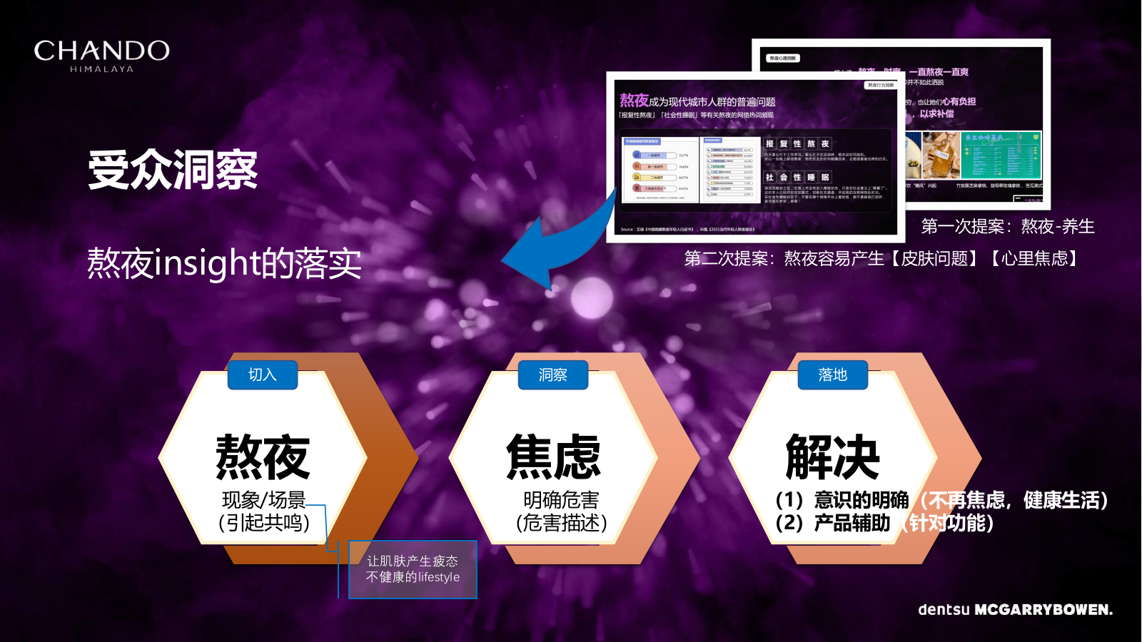 2022自然堂小紫瓶年度传播方案.pptx_第5页