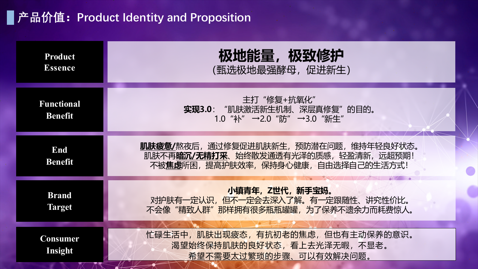 2022自然堂小紫瓶年度传播方案.pptx_第9页