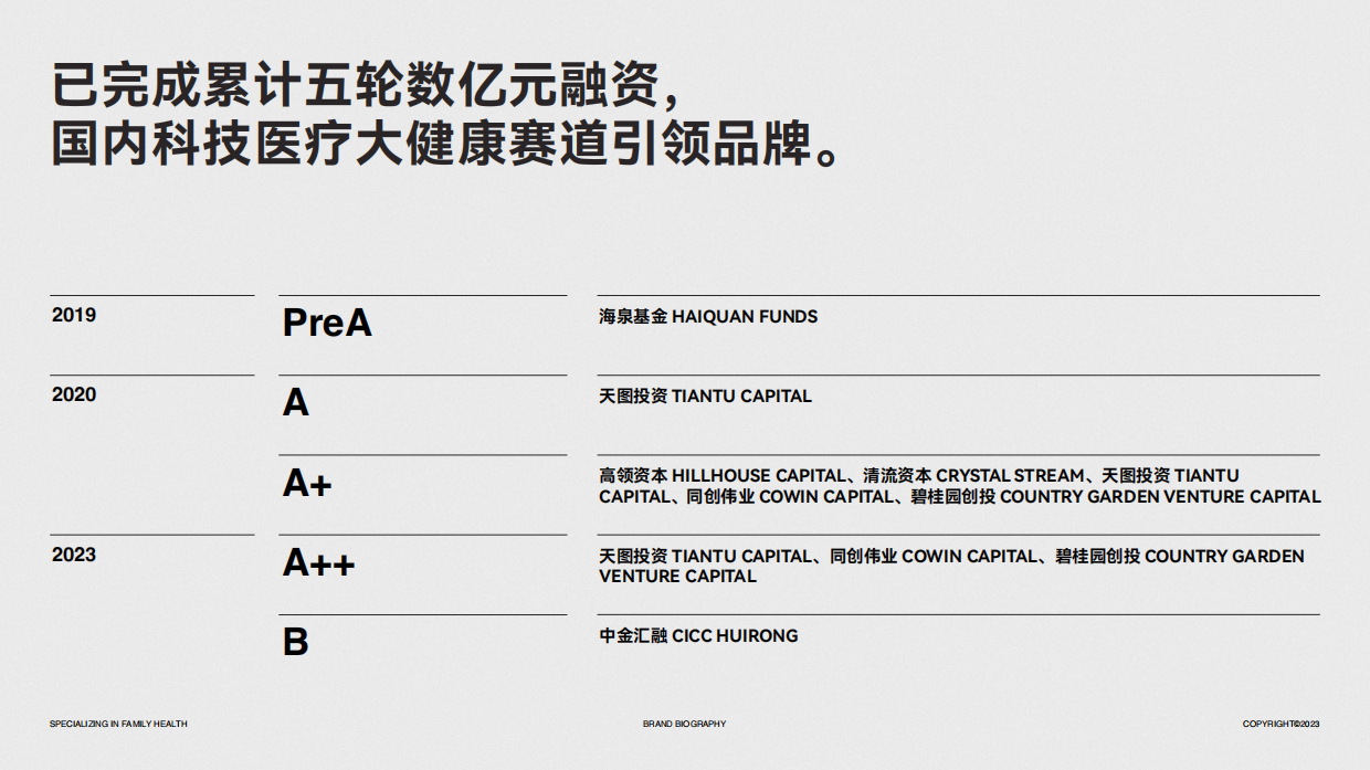 2023 左点品牌介绍.pdf_第4页