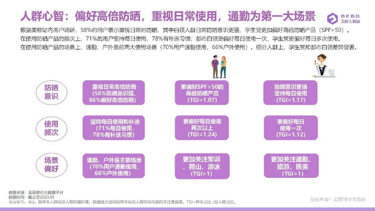 2023防晒进阶指南-美丽修行.pdf_第10页