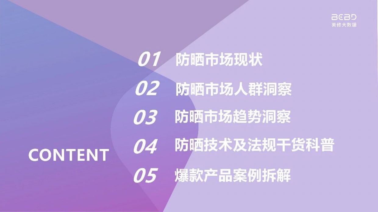 2023防晒进阶指南-美丽修行.pdf_第2页
