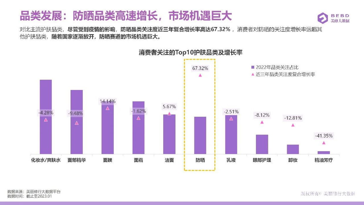 2023防晒进阶指南-美丽修行.pdf_第4页