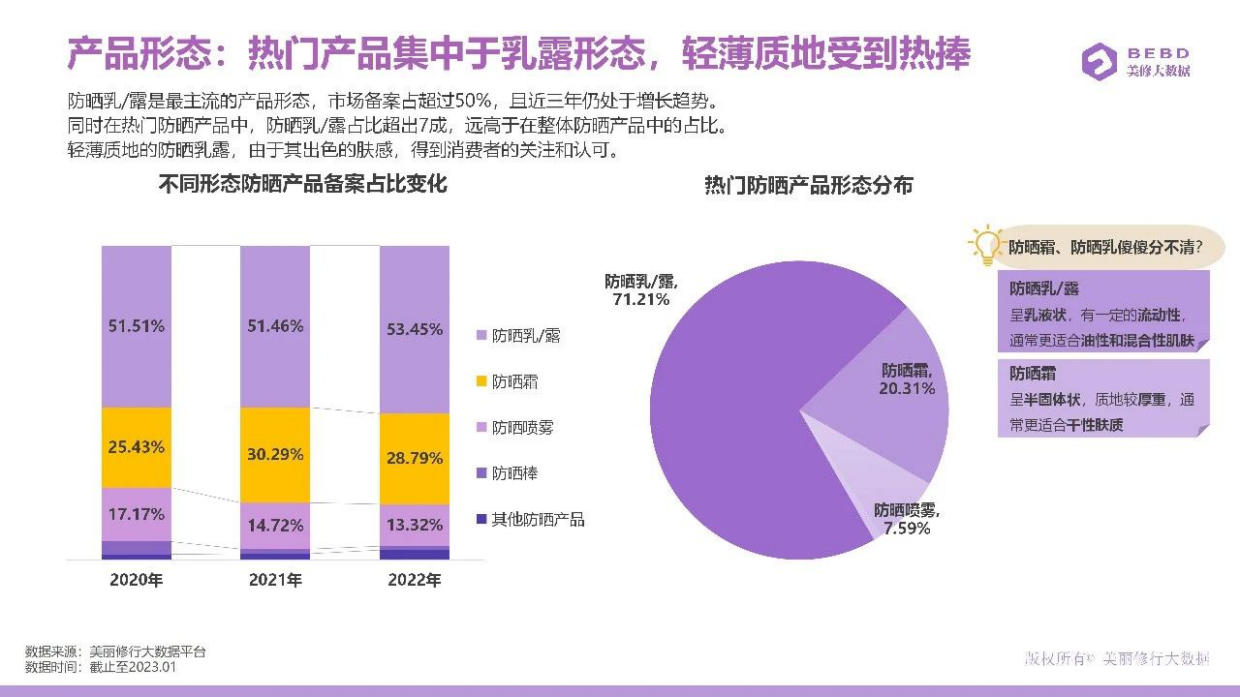 2023防晒进阶指南-美丽修行.pdf_第5页