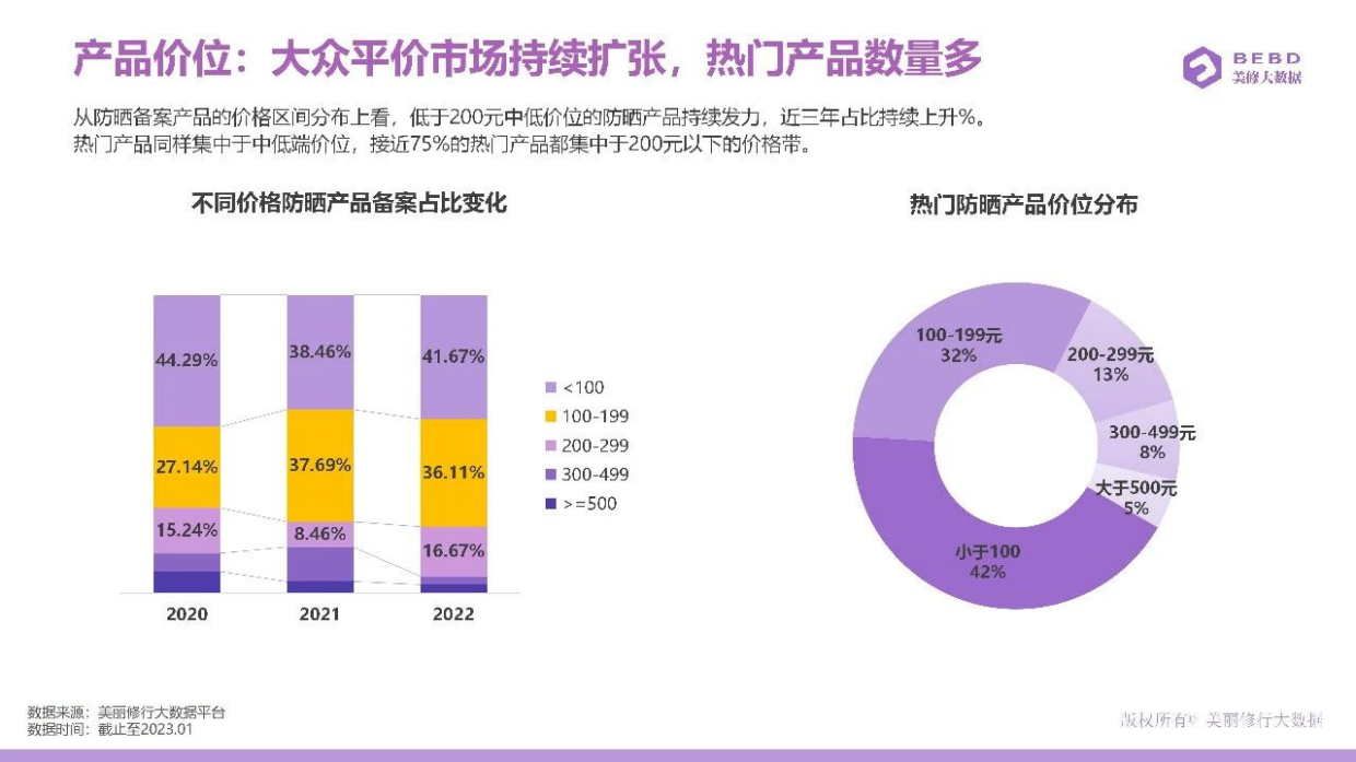 2023防晒进阶指南-美丽修行.pdf_第6页