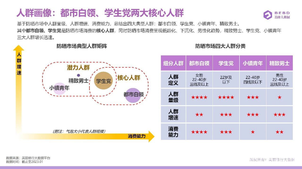 2023防晒进阶指南-美丽修行.pdf_第8页