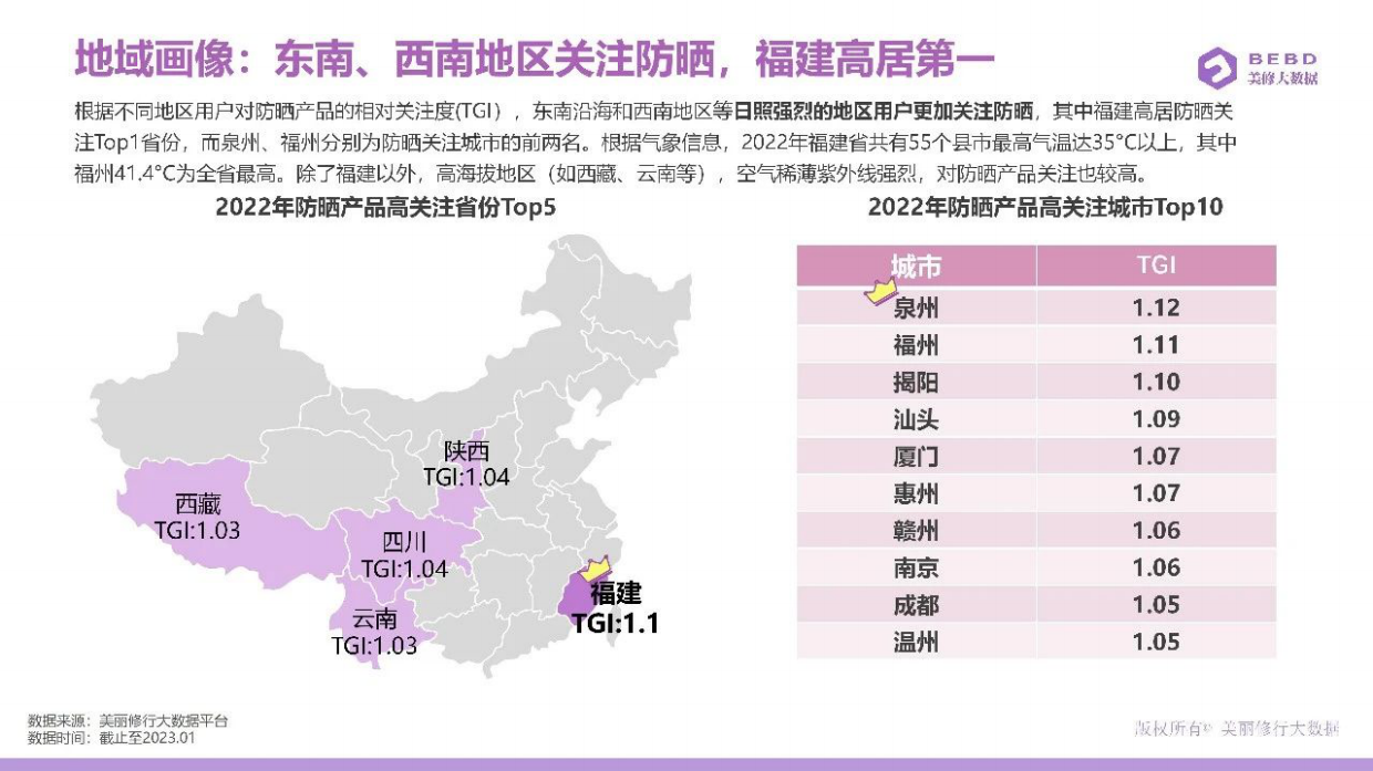 2023防晒进阶指南-美丽修行.pdf_第9页