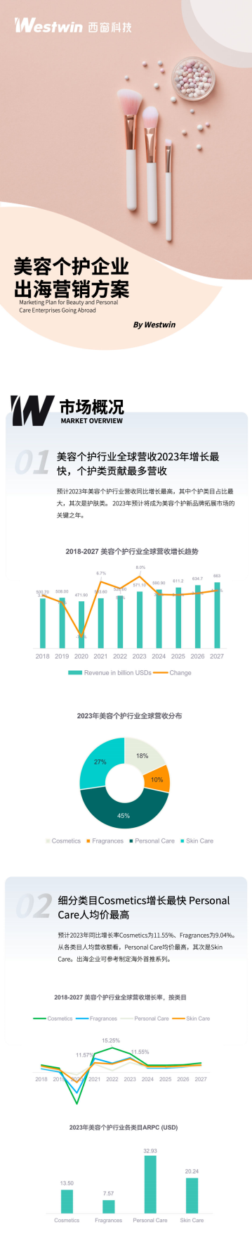2023美妆个护企业出海营销方案.pdf_第1页