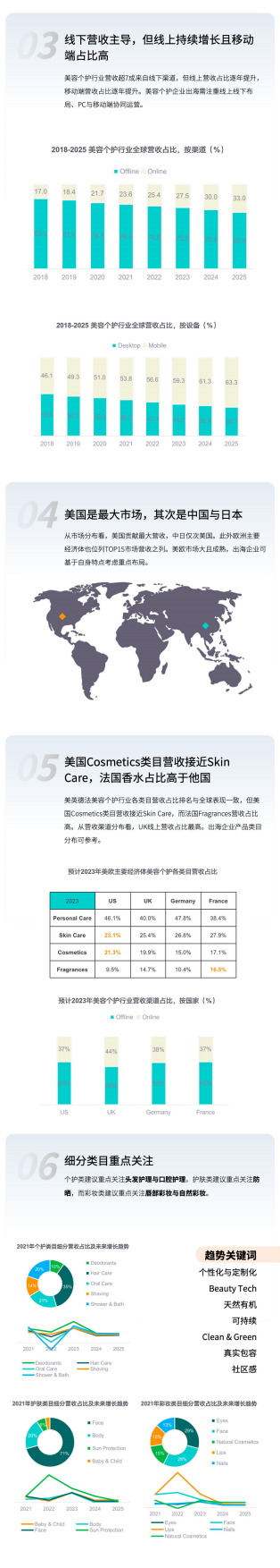 2023美妆个护企业出海营销方案.pdf_第2页