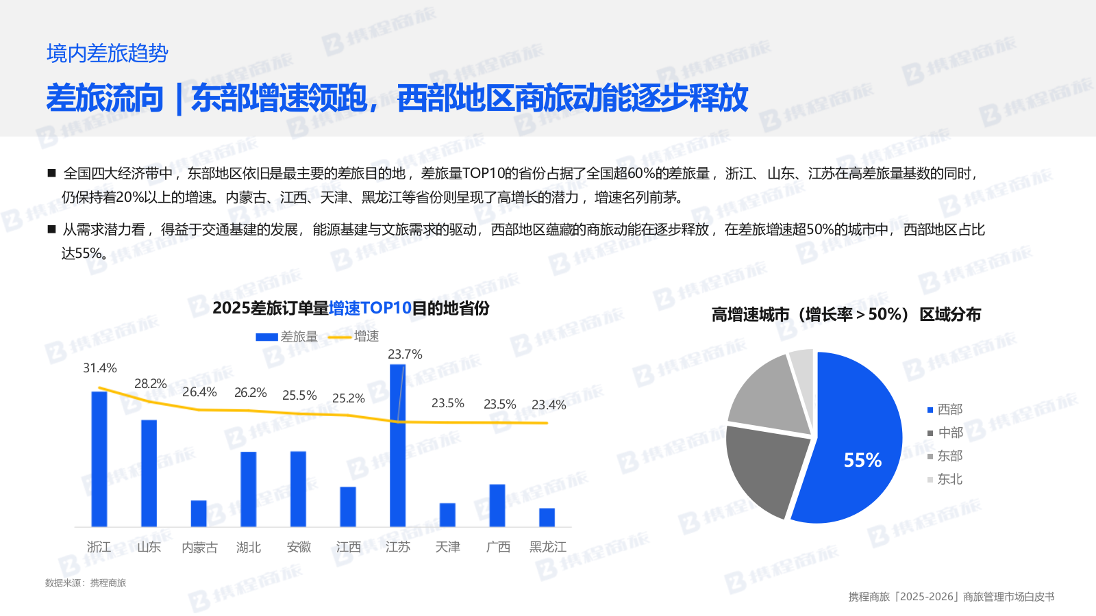 携程商旅2025-2026商旅管理市场白皮书71页.pptx_第10页