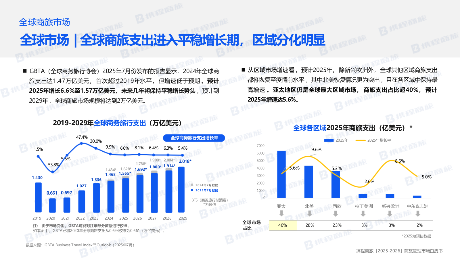 携程商旅2025-2026商旅管理市场白皮书71页.pptx_第6页