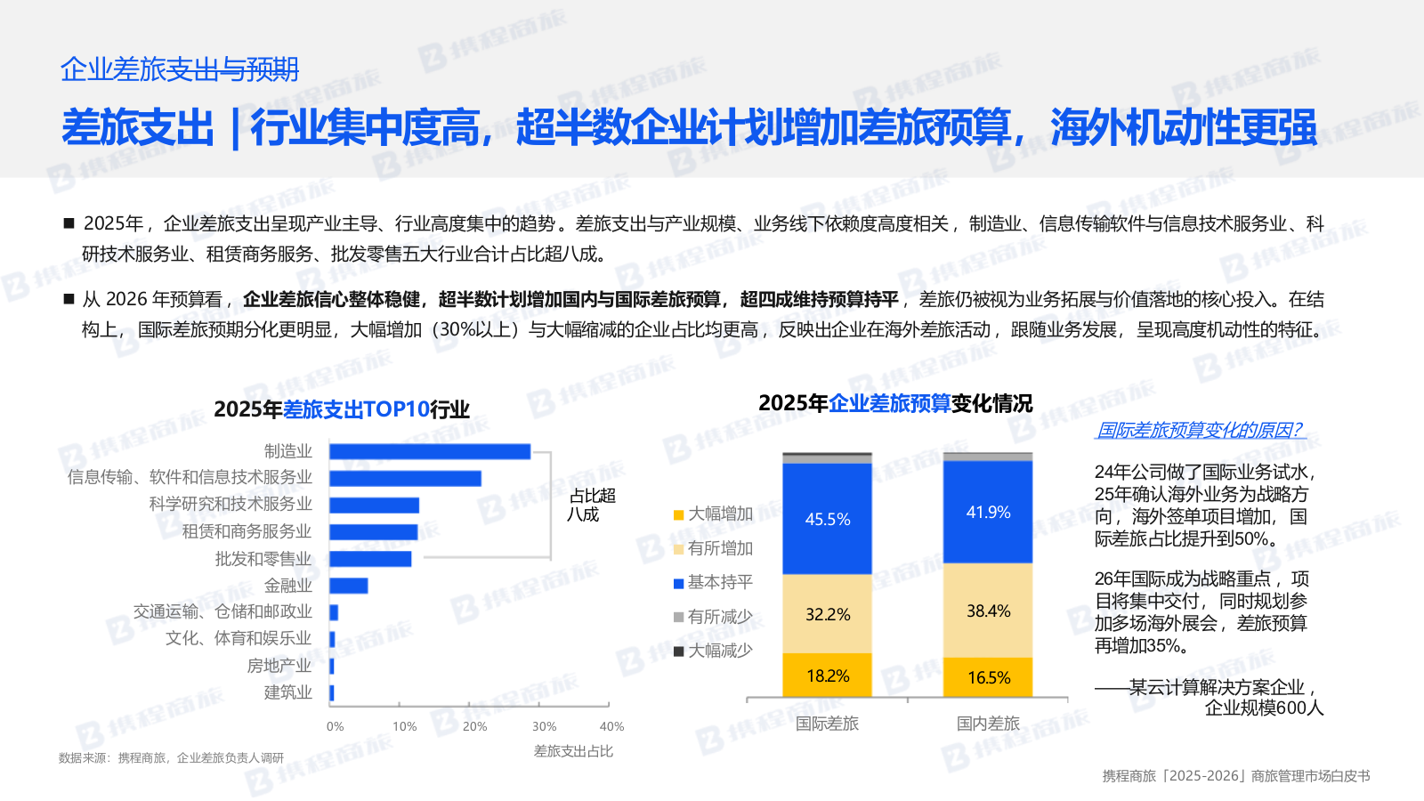 携程商旅2025-2026商旅管理市场白皮书71页.pptx_第8页