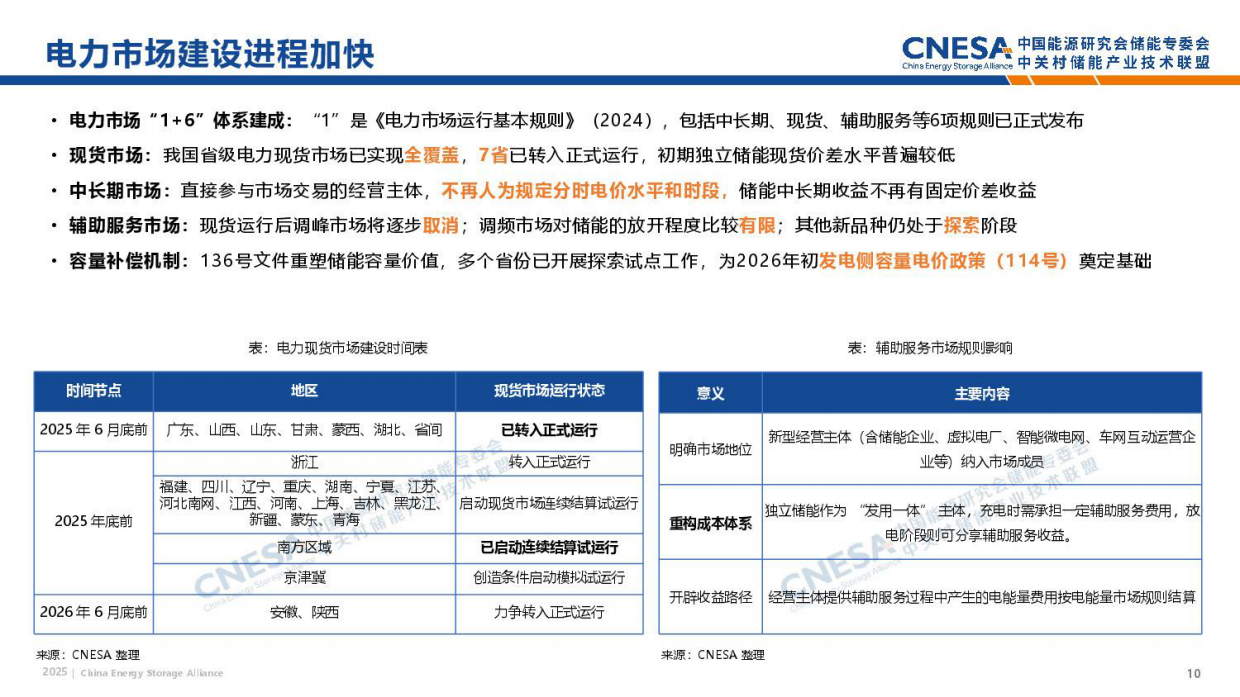2025储能政策全年盘点-中关村储能产业技术联盟.pdf_第10页