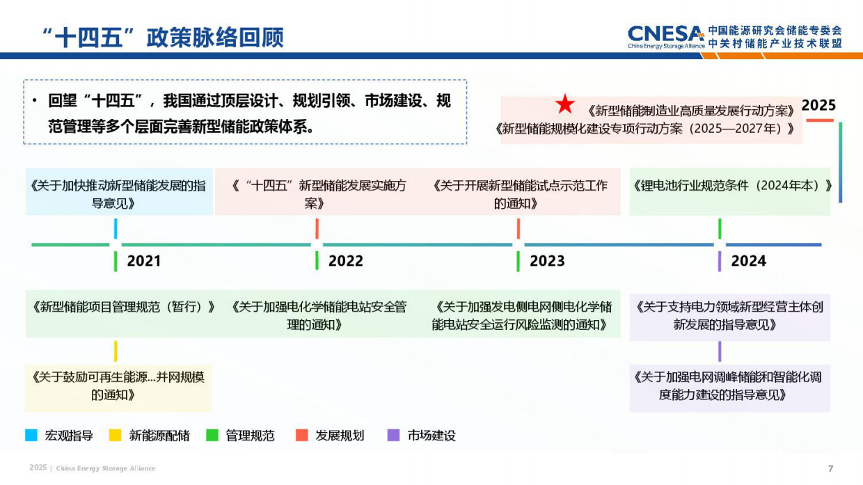 2025储能政策全年盘点-中关村储能产业技术联盟.pdf_第7页