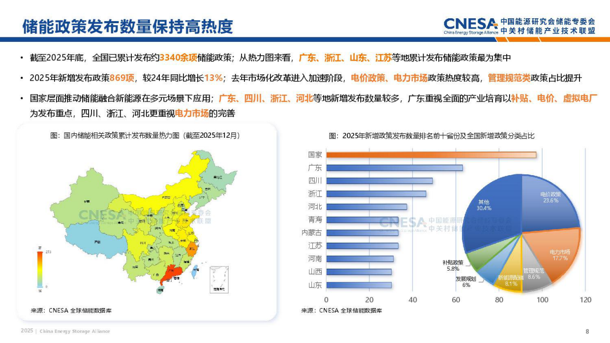 2025储能政策全年盘点-中关村储能产业技术联盟.pdf_第8页