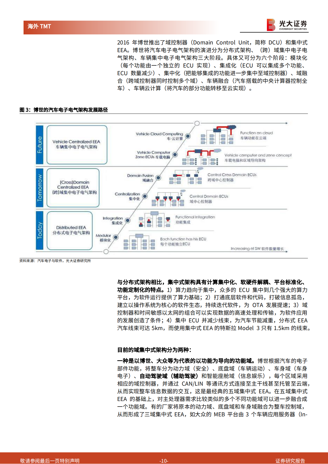 【光大证券】2025智能驾驶 SoC 行业深度报告：高阶智驾下沉趋势下，智驾SoC成黄金赛道.pdf_第10页