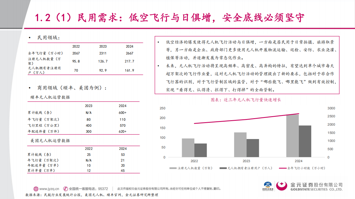 【金元证券】2025交通运输行业行业深度报告：无人机反制系统-奠定低空经济安全发展之基石.pdf_第5页