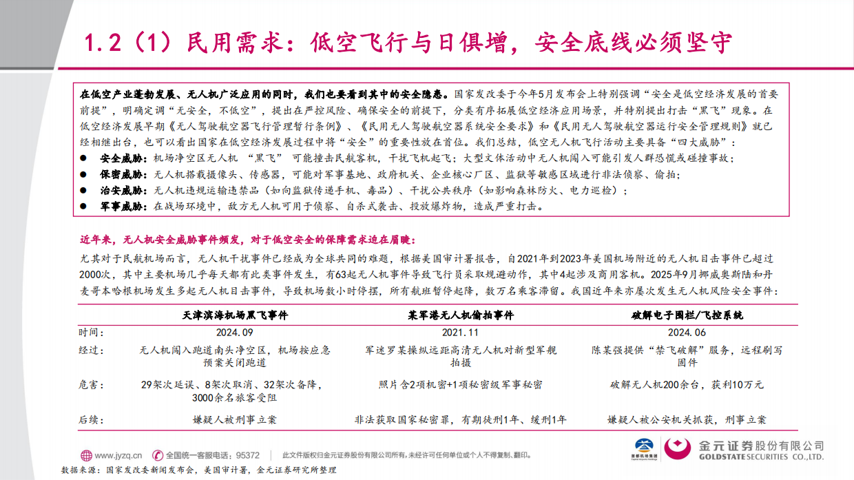 【金元证券】2025交通运输行业行业深度报告：无人机反制系统-奠定低空经济安全发展之基石.pdf_第6页