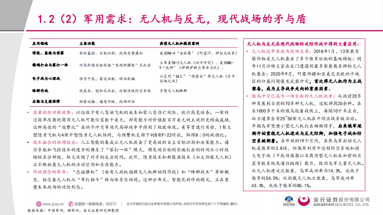 【金元证券】2025交通运输行业行业深度报告：无人机反制系统-奠定低空经济安全发展之基石.pdf_第7页