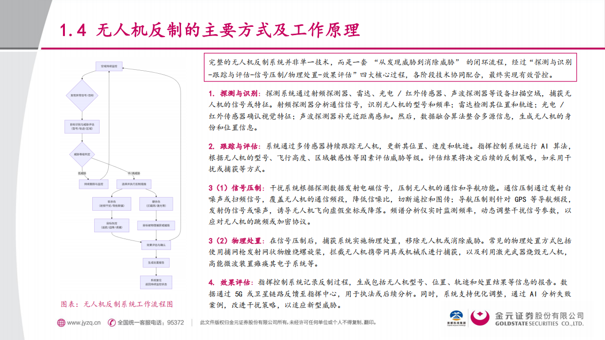 【金元证券】2025交通运输行业行业深度报告：无人机反制系统-奠定低空经济安全发展之基石.pdf_第9页
