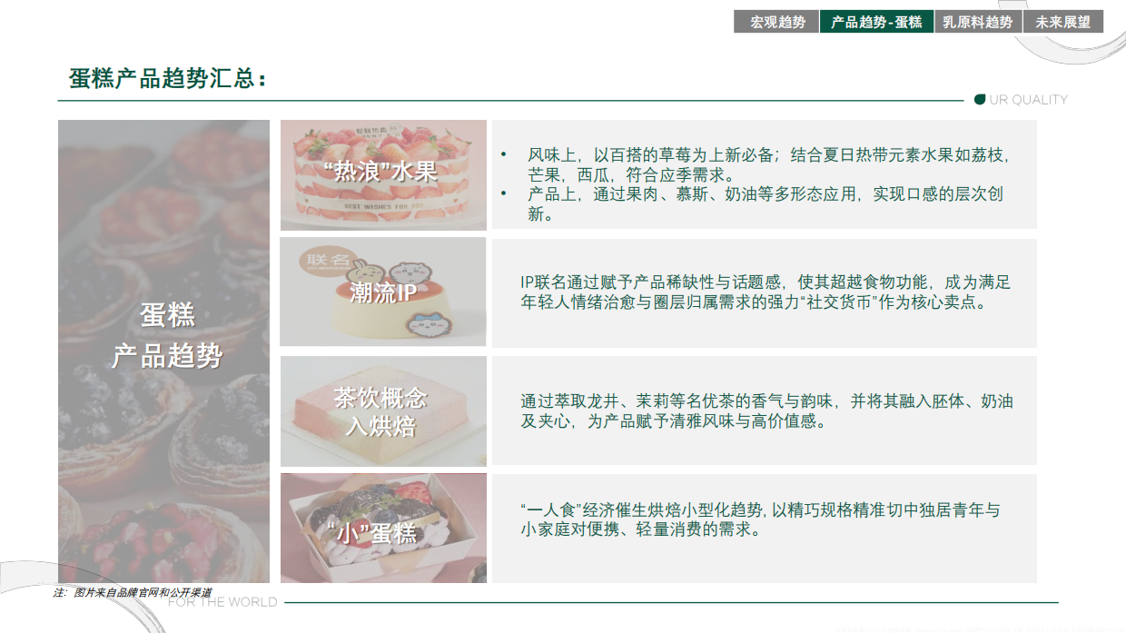 2025烘焙市场趋势报告-蒙牛欧睿.pdf_第10页