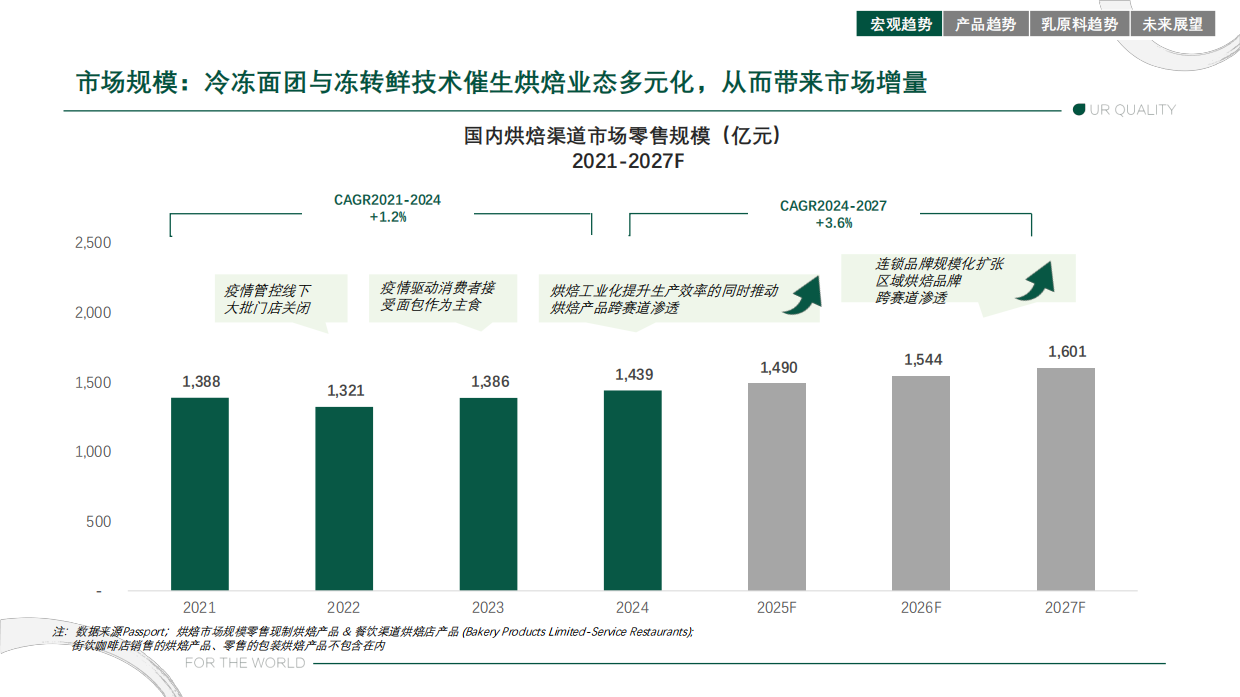 2025烘焙市场趋势报告-蒙牛欧睿.pdf_第3页