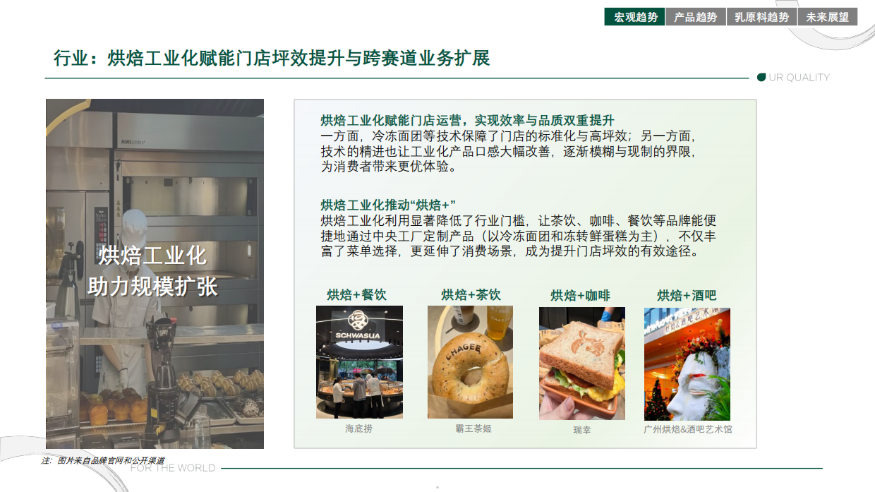 2025烘焙市场趋势报告-蒙牛欧睿.pdf_第5页